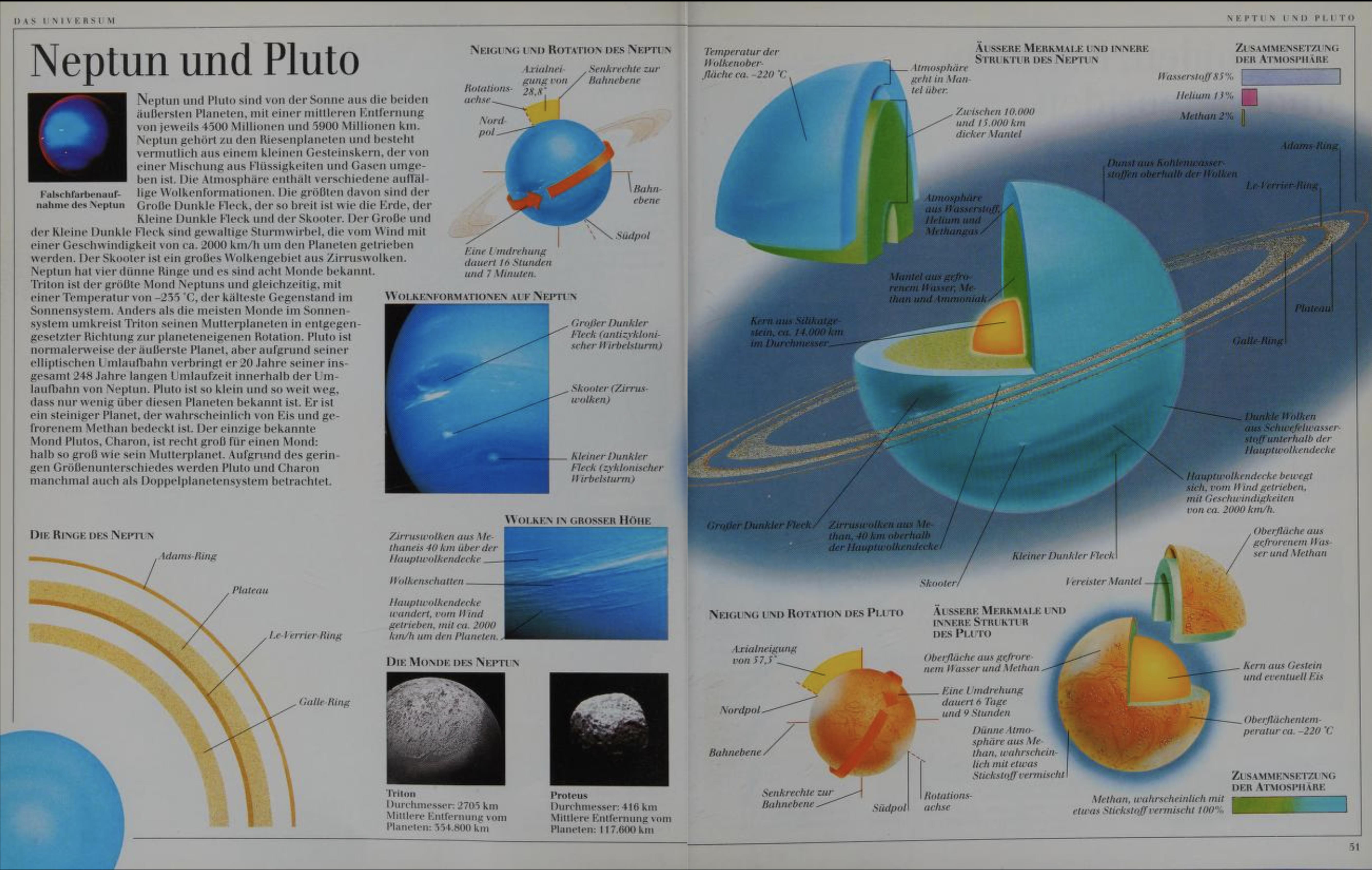 Neptune and Pluto Dictionary Page